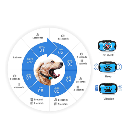 SmartBark - Anti Barking Collar